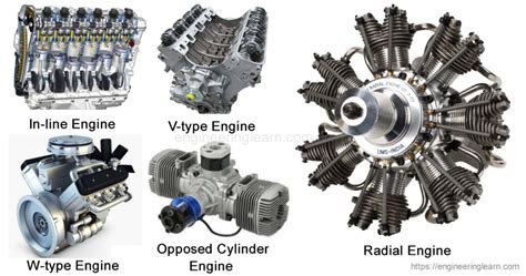 inginn|all types of engines.